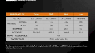 LINTERNA FENIX VINCHA HM50R V2.0 700 LUM LED - RECARGABLE